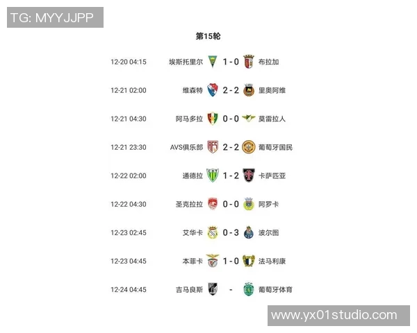 葡超最新排名分析与球队表现评估全面解读 葡超最新排名分析与球队表现评估全面解读