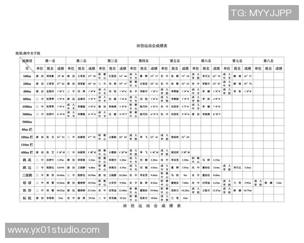 2023年田径青年组室内赛精彩成绩回顾与分析 2023年田径青年组室内赛精彩成绩回顾与分析